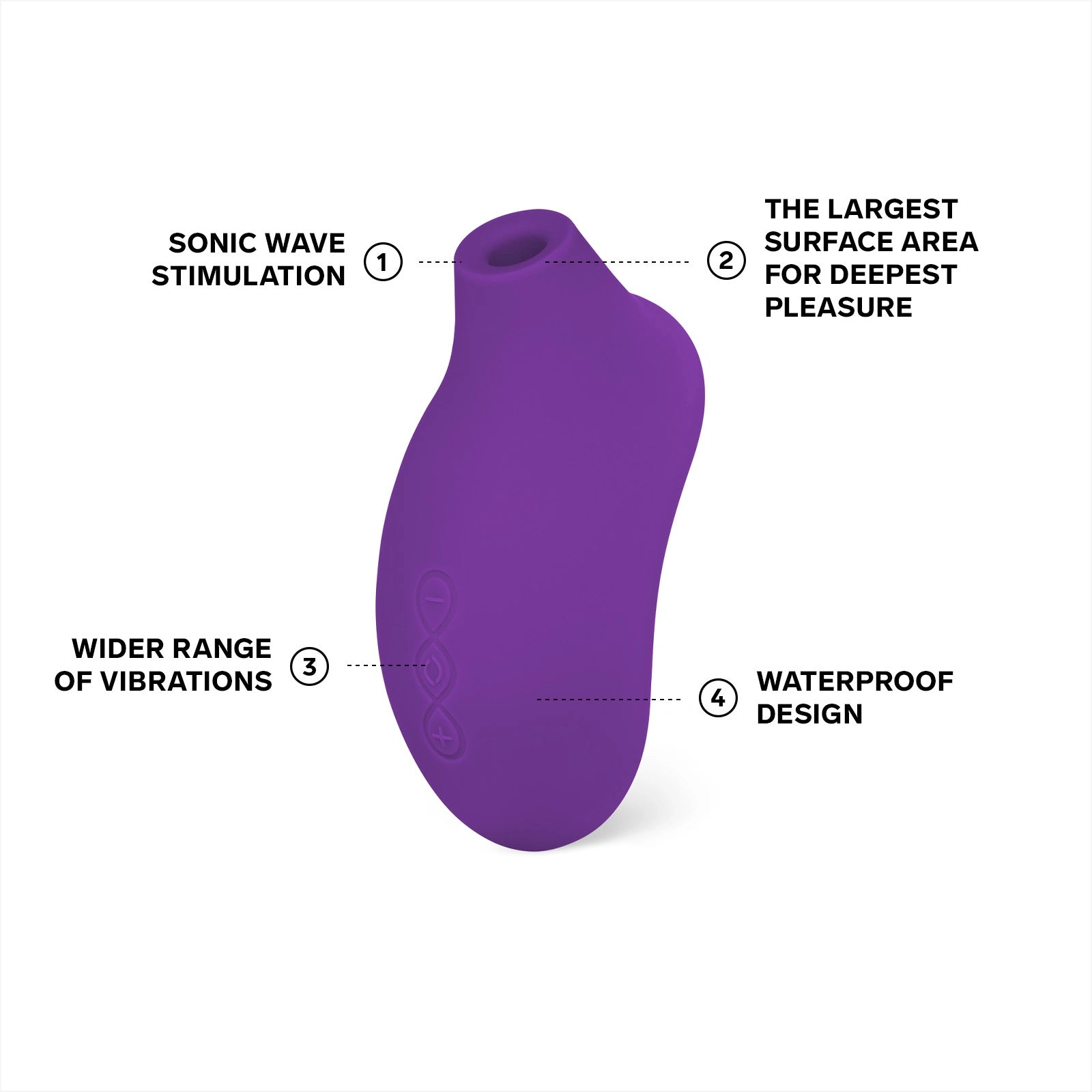 Vista del Lelo Sona 2 en púrpura con etiquetas que destacan sus características clave: estimulación por ondas sónicas, mayor superficie de placer, más niveles de vibración y diseño impermeable